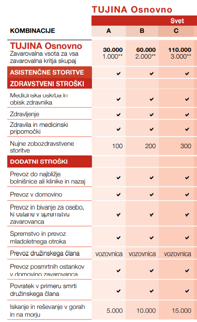 Generali tabela